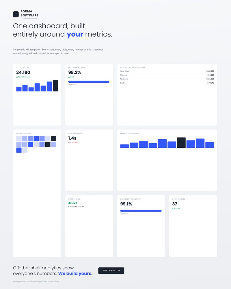 Custom software concept: dashboard wall