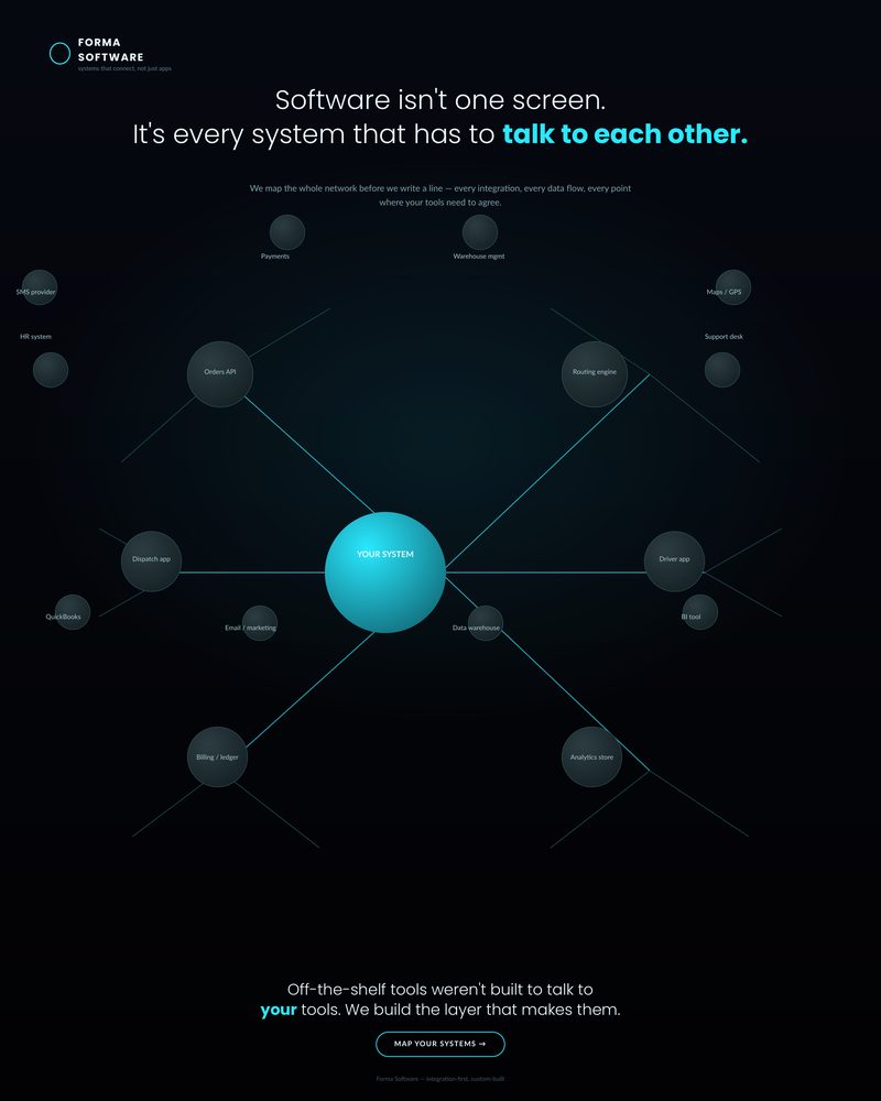 Custom software concept: system network